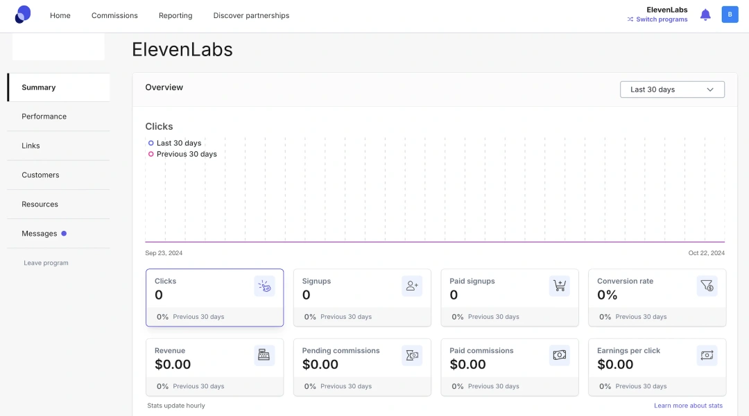 The PartnerStack dashboard for the ElevenLabs affiliate program showing analytics and referral links.